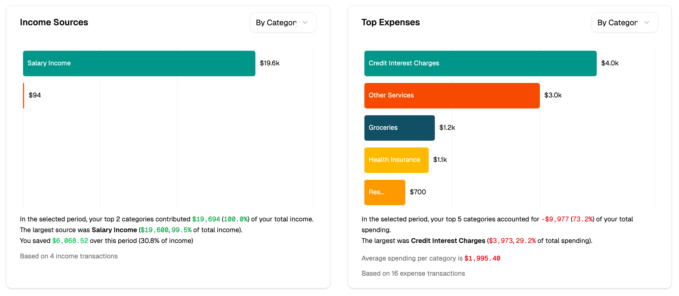 Insights View with Bar Charts