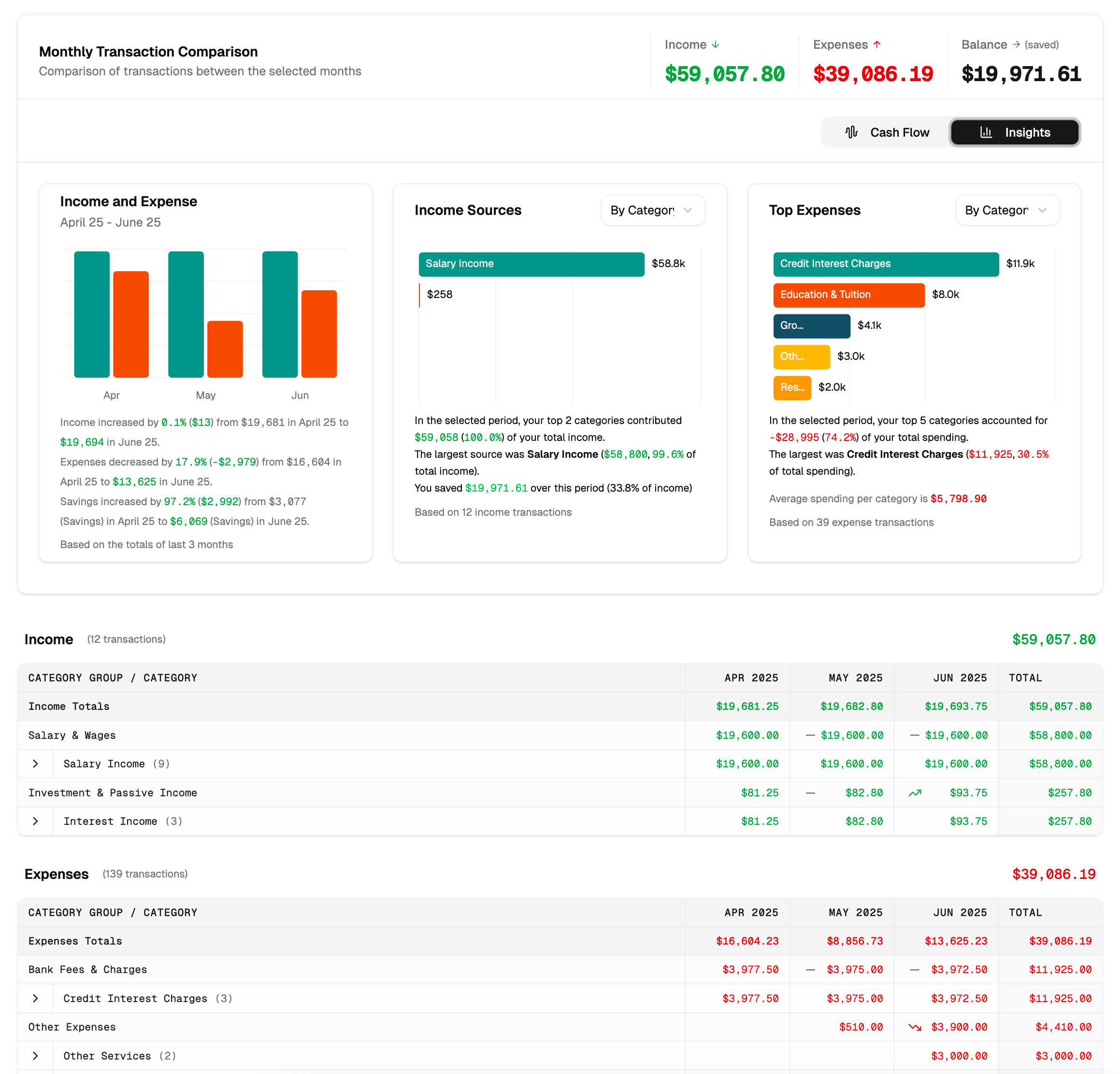Monthly Comparison Report View