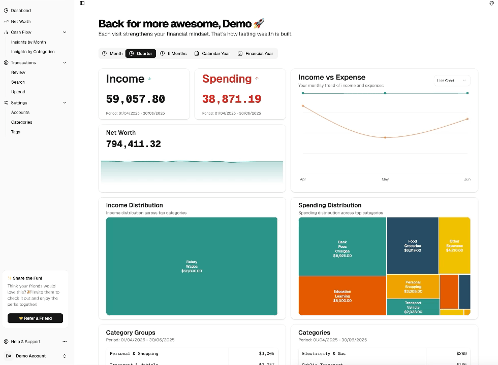 Categories Page Overview