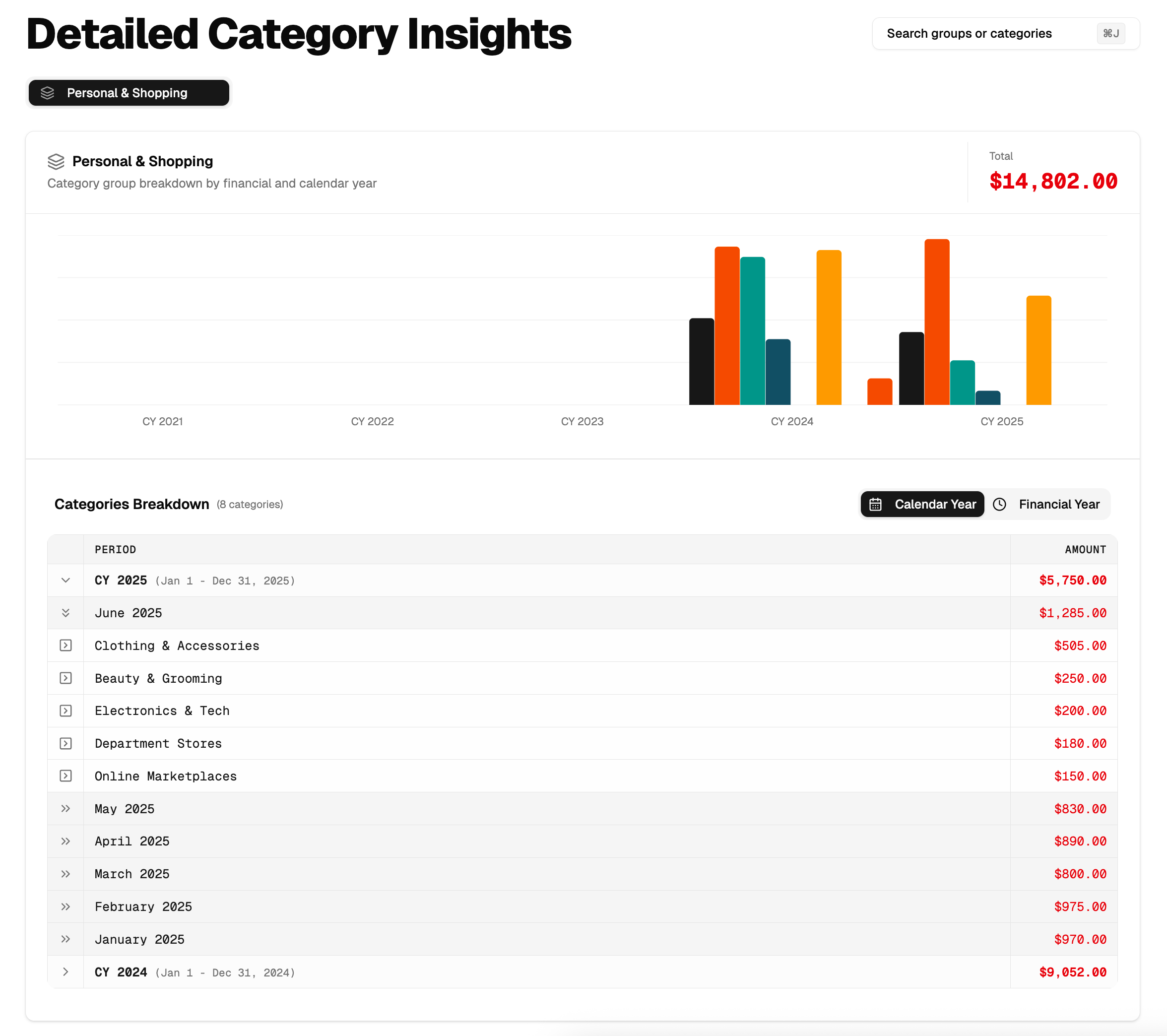 Details Category Insights