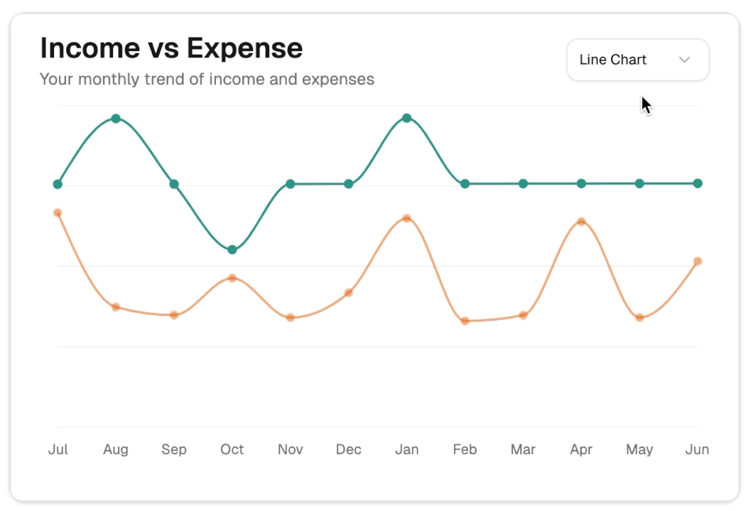 Income vs Expense Widget