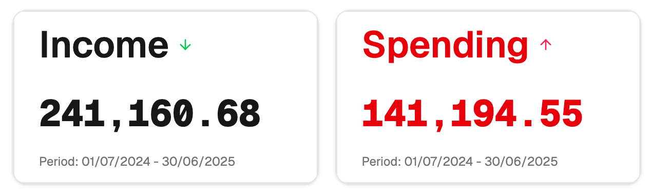 Income Expense Widget